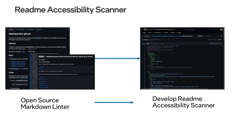 snip of a page of the readme accessibily scanner with markdown linter to readme accessibility scanner