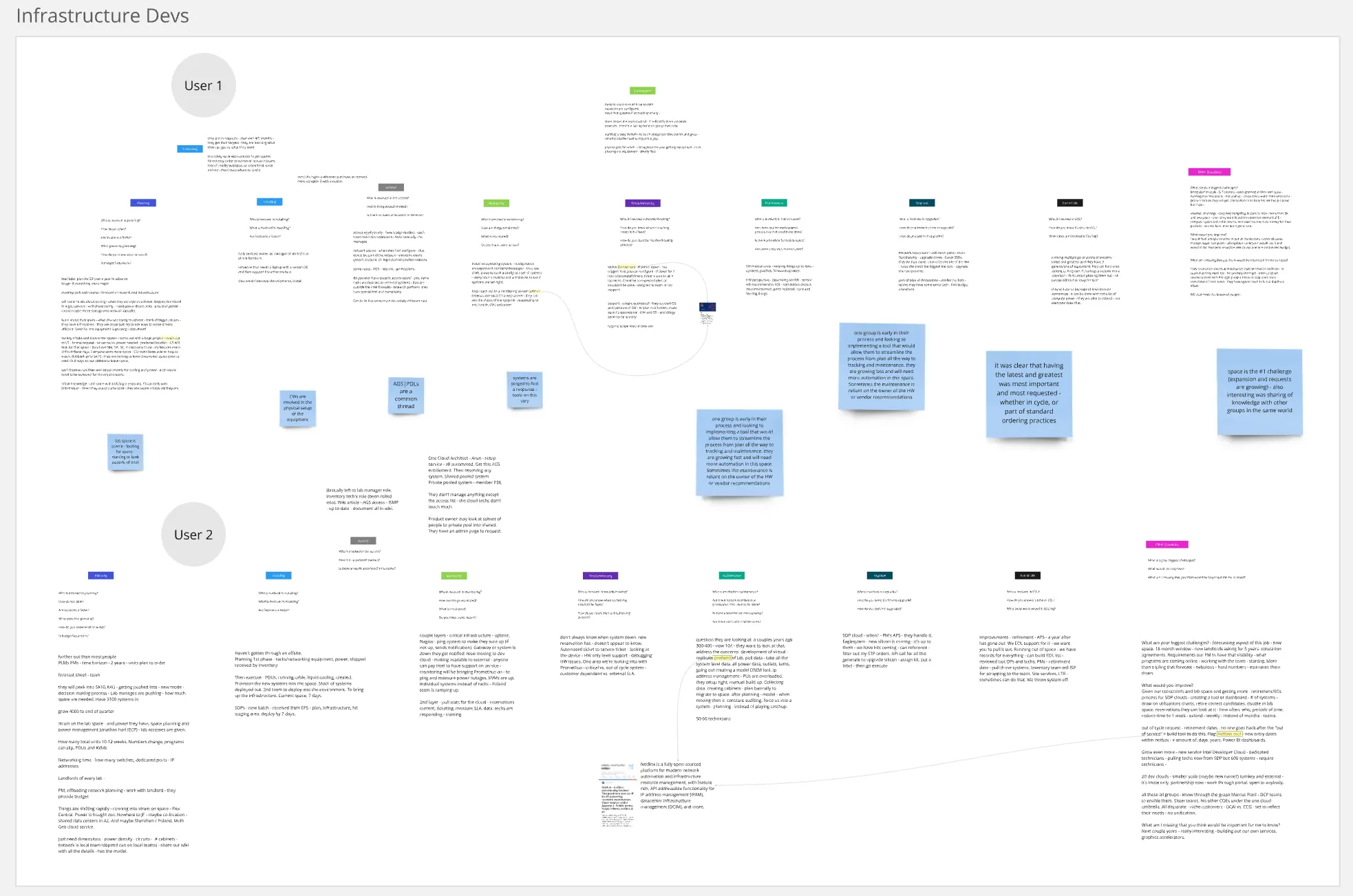 another flow in miro with stickies and two participants as infrastructure devs