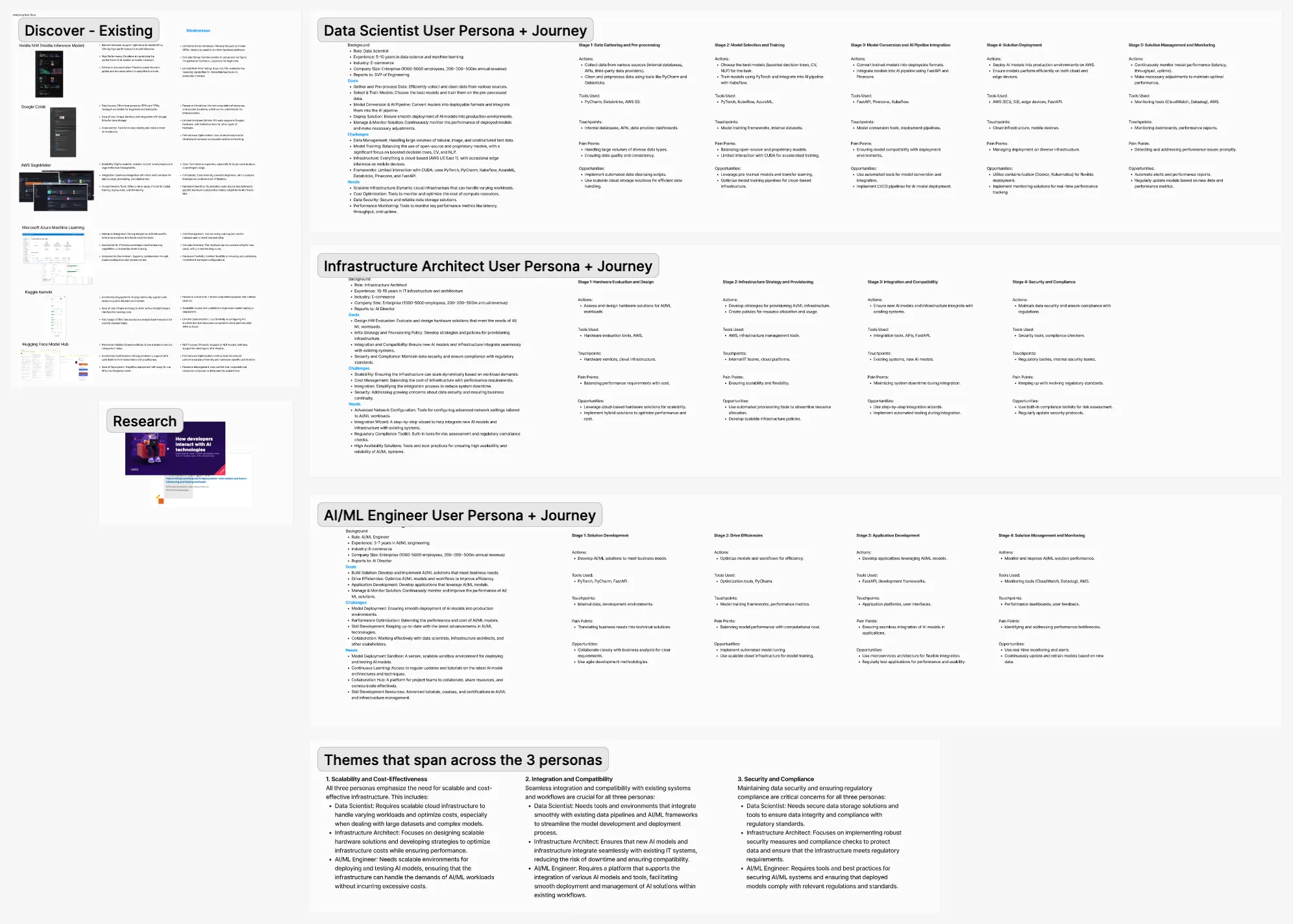 a figjam board of research on current AI tools and 3 personas and flow of each one