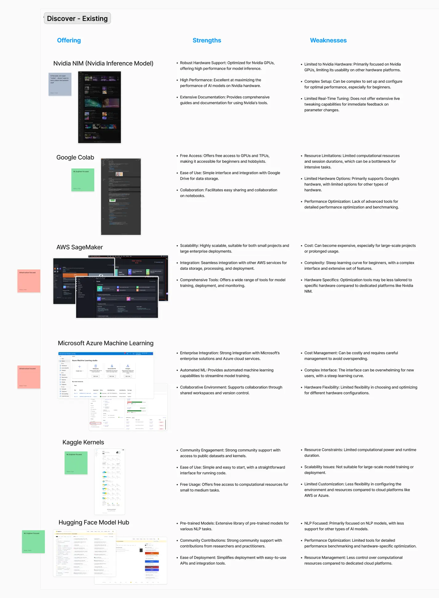 figjam of the existing AI tools and strengths and weaknesses