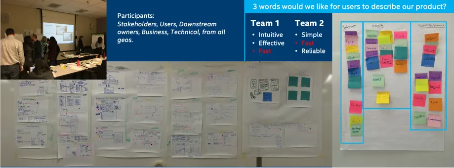 various pictures of people in a room huddled looking at flows, picture of sketches, patchwork of stickies