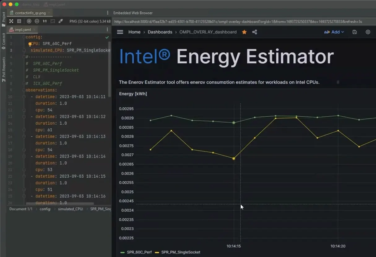 graph of energy estimator in displaying visual graph