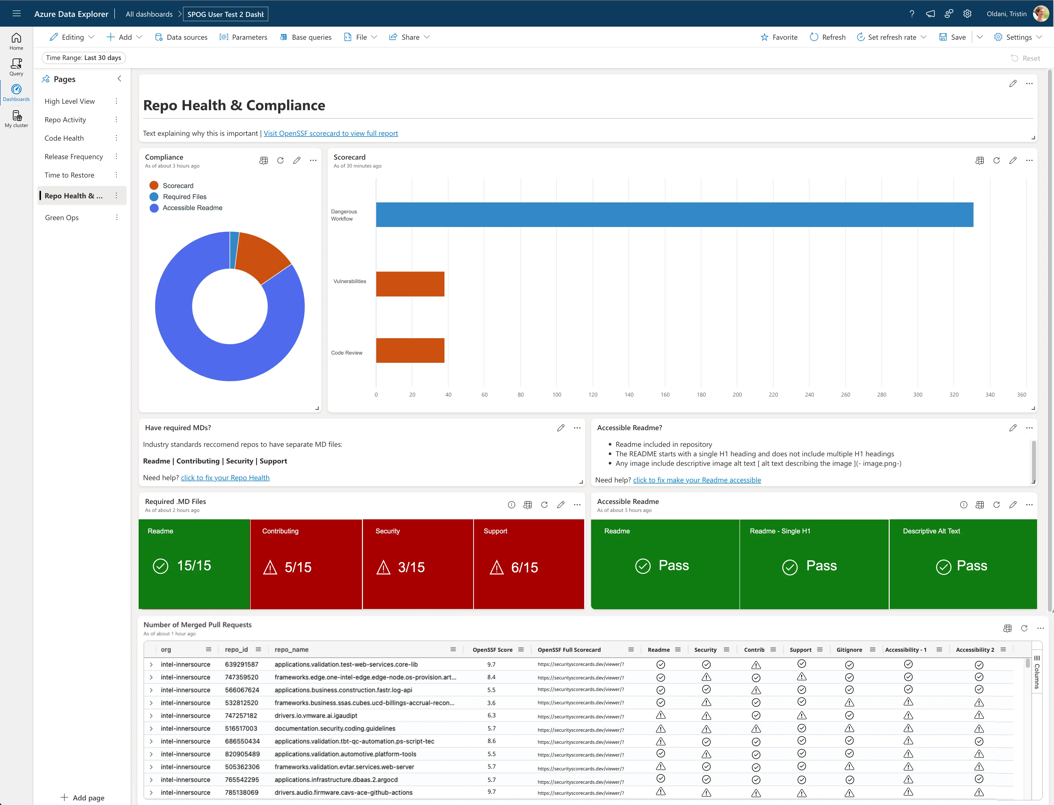 Metrics Dashboard