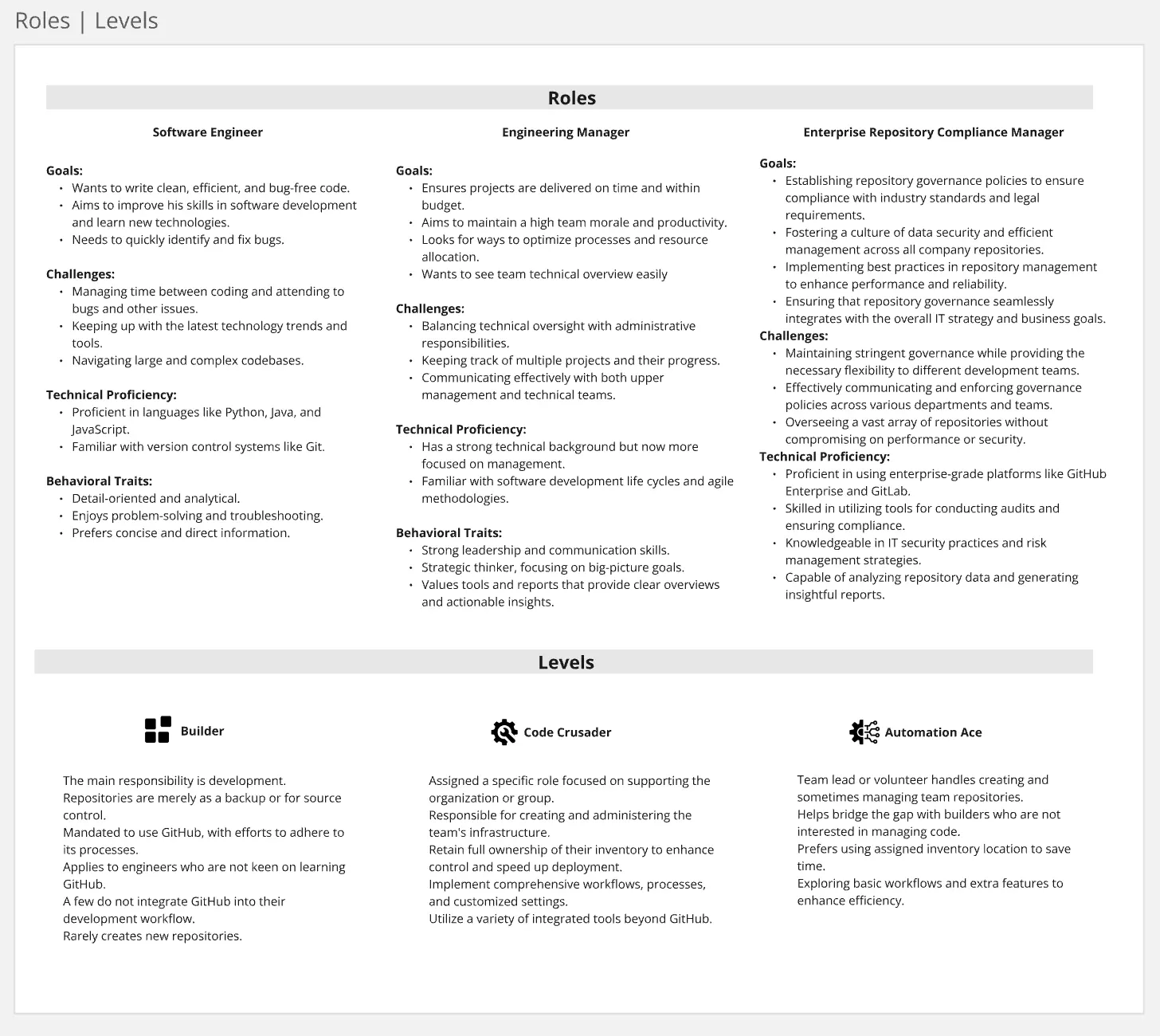 a breakdown of roles and levels and their goals and challenges, along with other items