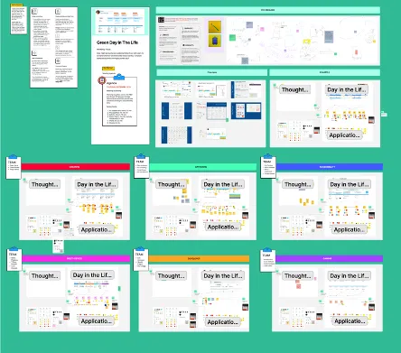 a figma board laid out with an activity with 6 areas for working in