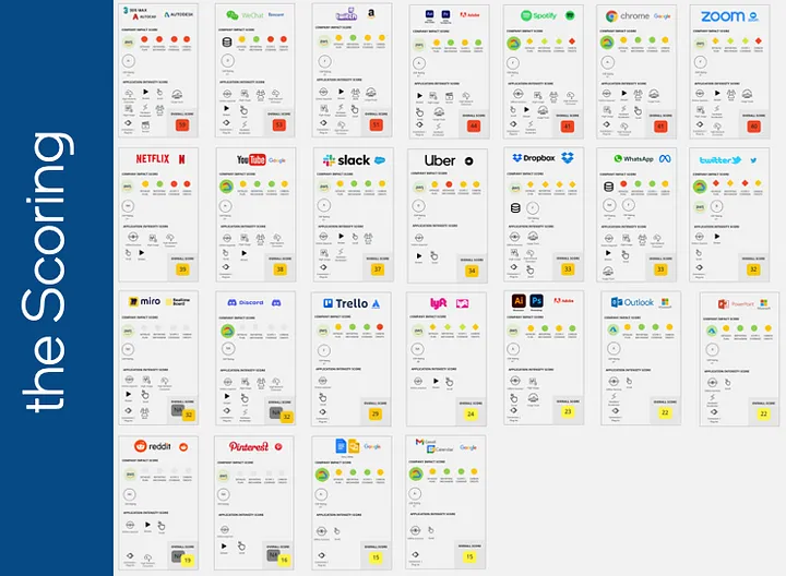 an array of digital scorecards from various countries spanned out with different scores in different categories