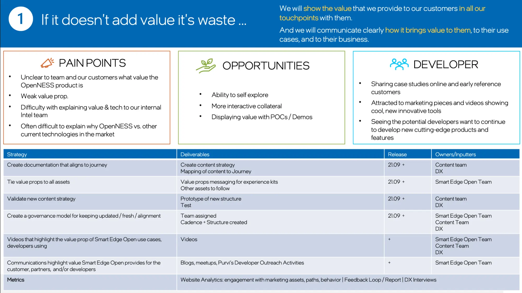 layout of a page from the DX stragtegy presented for the first goal: if it doens't add value it's waste