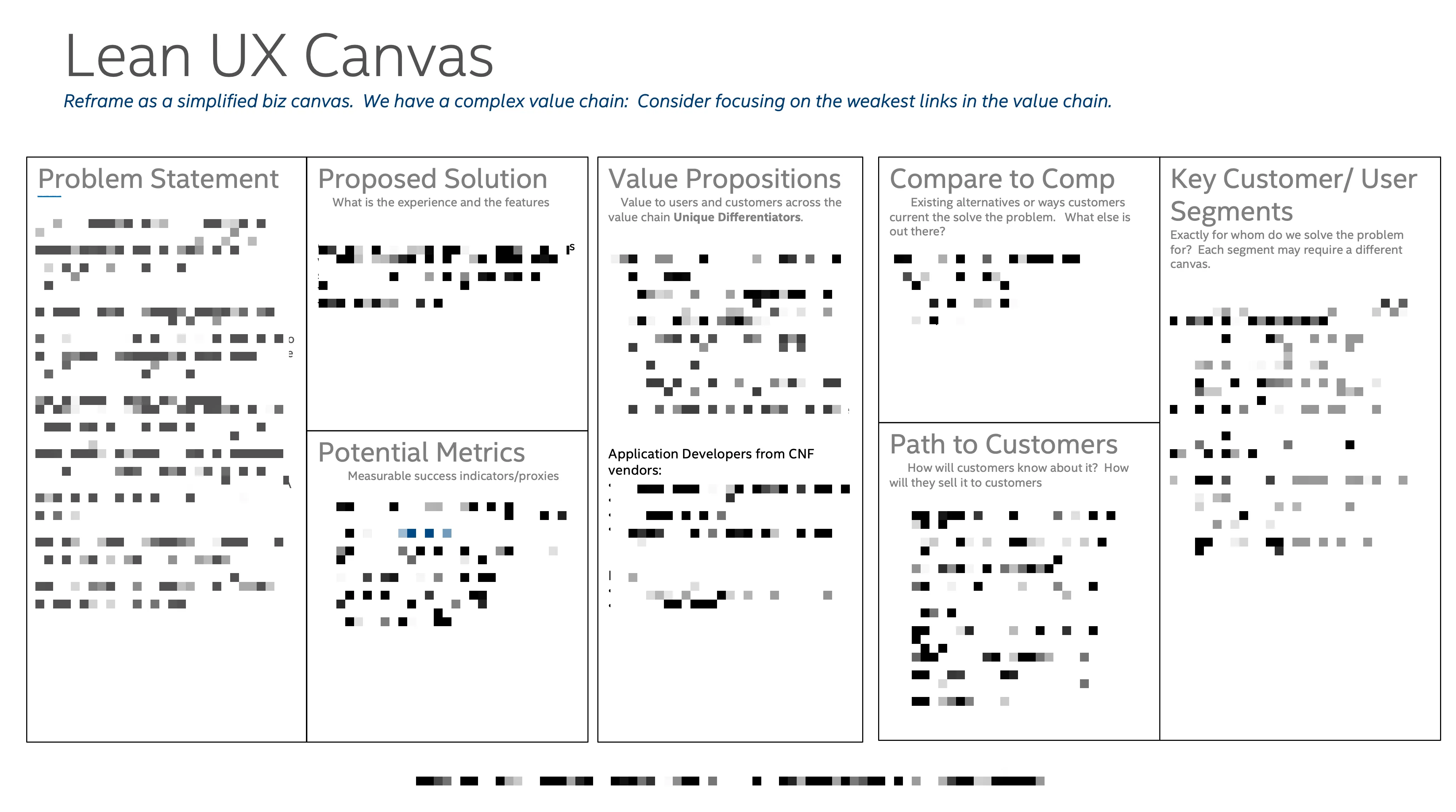 slide with various boxes spread out with problem statement, propsed solution, value proposition and other key items