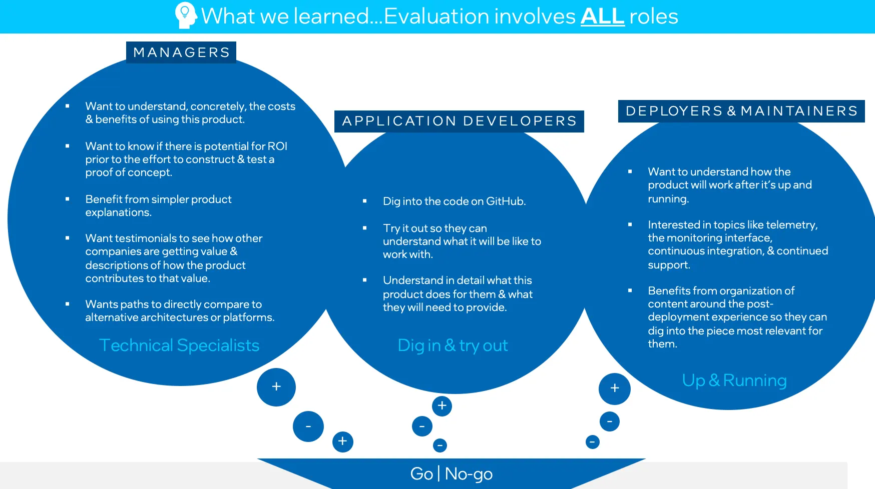 Developer Experience