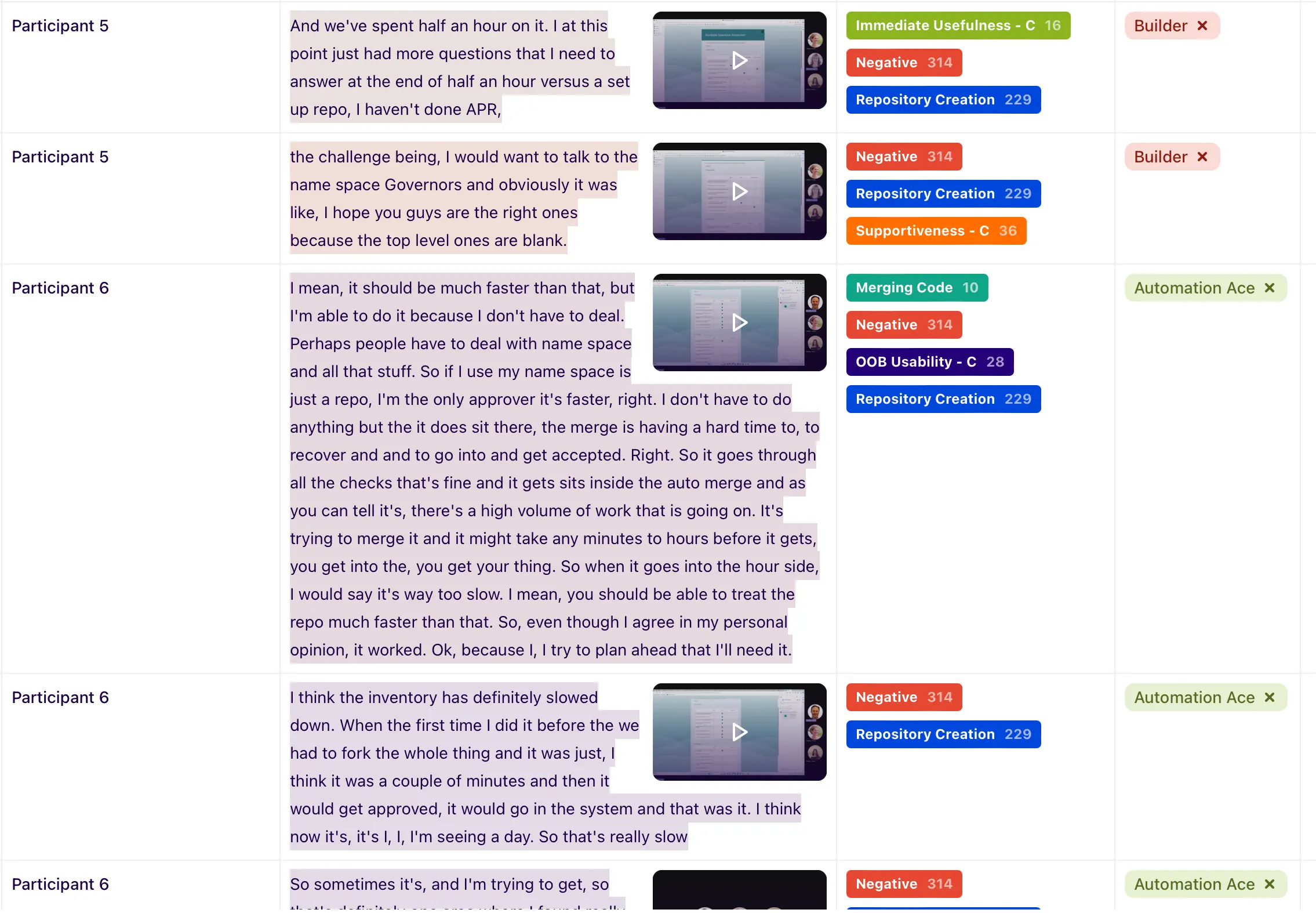 snip of research metrics organized from interviews with videos, highlights, and tags